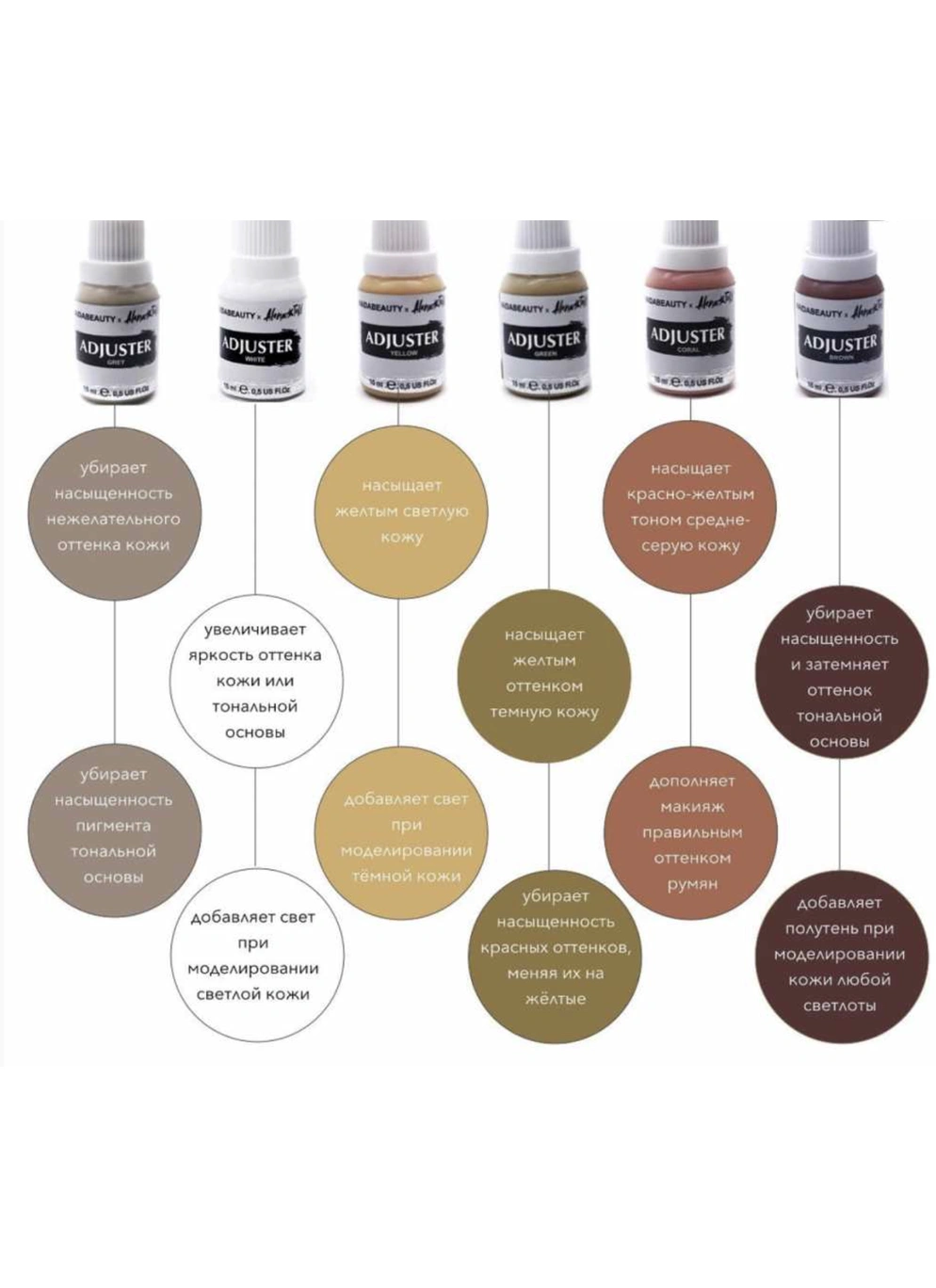 Білий коригуючий пігмент ADJUSTER 15 МЛ Аджастер Alena Tofil x Nataliya Nayda