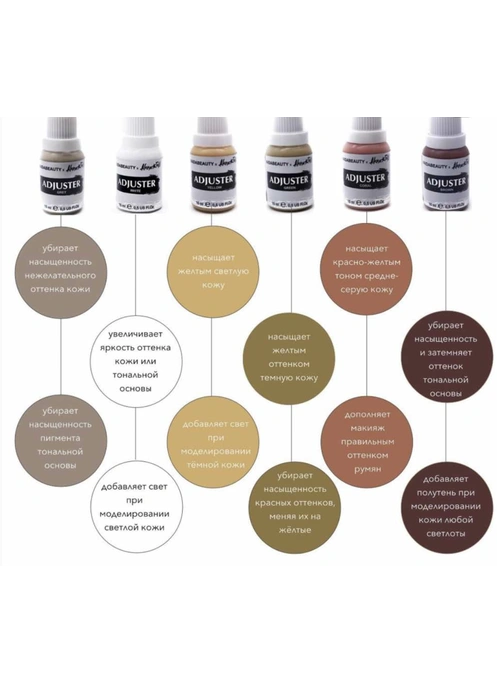 Зеленый орректирующий пигмент ADJUSTER 15 МЛ Аджастер Alena Tofil x Nataliya Nayda