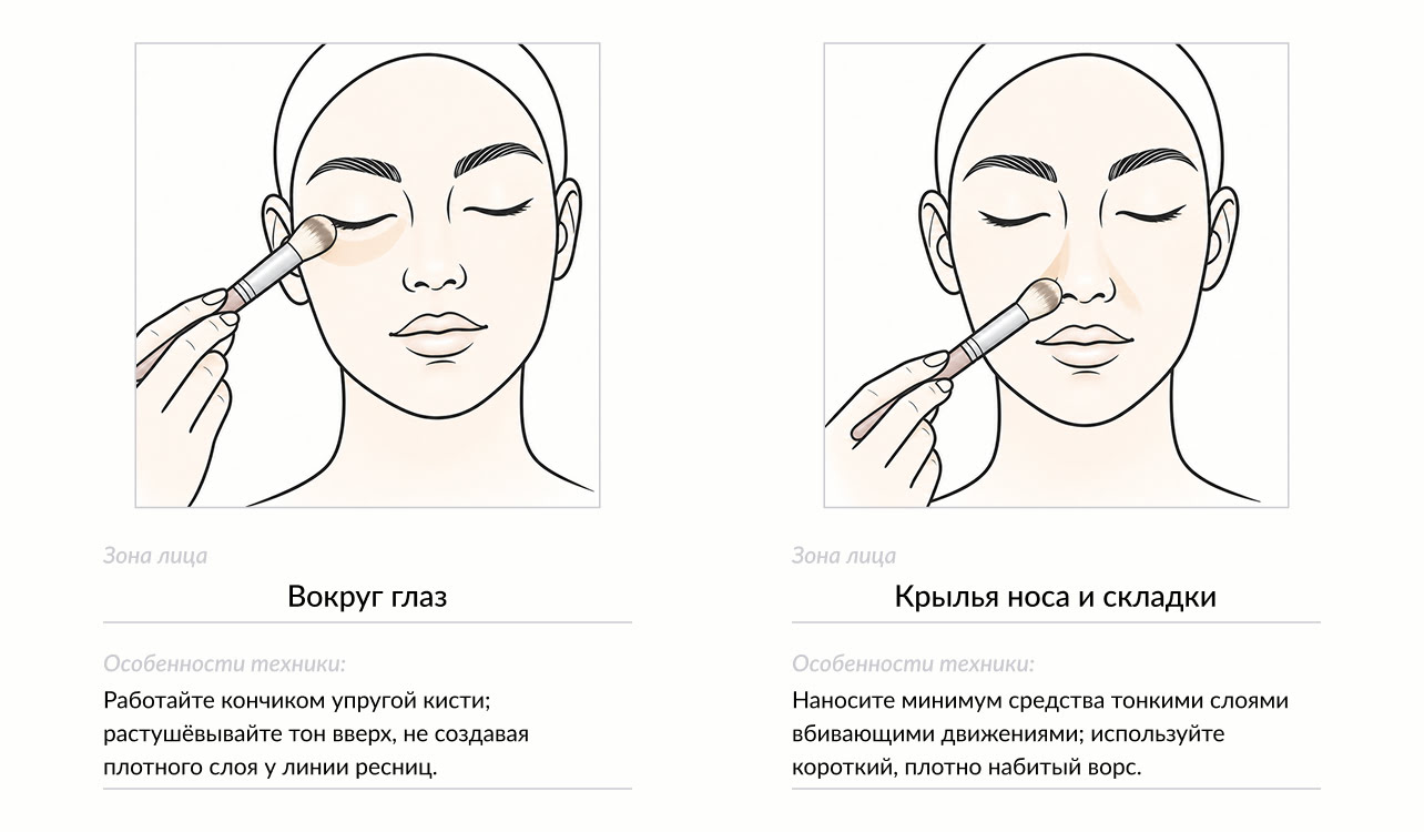 кисти для нанесения тонального крема